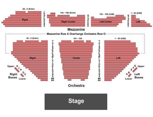 Winter Garden Theatre Much Ado About Nothing Seating Chart
